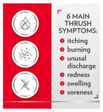 Canesten Thrush Combi 500mg Pessary & 2% External Cream