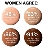 Maybelline Dream Radiant Liquid Hydrating Foundation with Hyaluronic Acid and Collagen