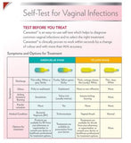 Canestest Self-Test for Vaginal Infections