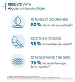 Bioderma Atoderm Ultra-Soothing Cream Very Dry Skin 200ml