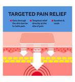 Nurofen Joint and Back Pain Relief Max Strength 10% gel - 40g