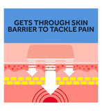 Nurofen Joint and Back Pain Relief Max Strength 10% gel - 40g