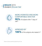 Bioderma Atoderm Body Wash Normal Sensitive Skin 1L