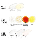 The Ordinary Resveratrol 3% + Ferulic Acid 3% 30ml