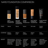 NARS Soft Matte Complete Foundation