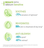 Bioderma Sebium Sensitive Moisturiser for Sensitive Skin Prone to Acne 30ml