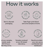 MyHealthChecked Male Sexual Health Blood & Urine Test