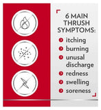 Canesten Thrush Duo Oral Capsule & External Cream