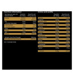 Healthspan Elite All Blacks Pre-Workout Fuel Berry - 480g