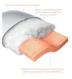 Kally Sleep Anti-Snore Pillow