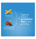 FyboCalm Wind & Bloating Relief - 30 Capsules