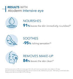 Bioderma Atoderm Intensive Eye Cream for Very Dry, Itchy Skin Prone to Eczema - 100ml