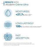Bioderma Atoderm Cream Ultra Moisturiser for Dry Skin 200ml