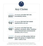 Virtue Restorative Treatment Mask 150ml