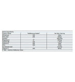 Myvitamins Hormone Balance - 60 Capsules