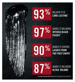 Rimmel Thrill Seeker Extreme Mascara