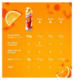 HIGH5 Energy Gel Orange 40g