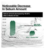 Anua Heartleaf 77% Soothing Toner 250ml