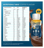 Glucerna Control, 220ml, Coffee Flavour Meal Replacement Ready to Drink Shake