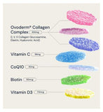 Nourished Collagen + Hair Skin & Nails Nutrient Stacks 30s