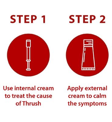 Canesten Thrush Combi Internal & External Creams 10%w/w vaginal cream and 2%w/w cream