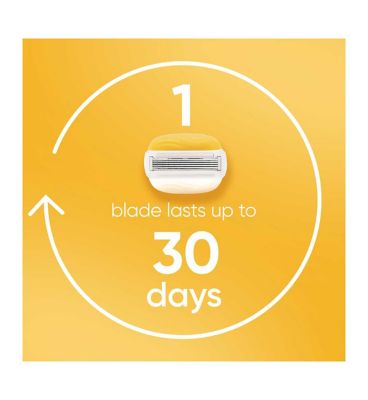 Gillette Venus Razor Blades, PRO ComfortGlide Coconut with Olay 5 blade Women’s Razor Blades X6
