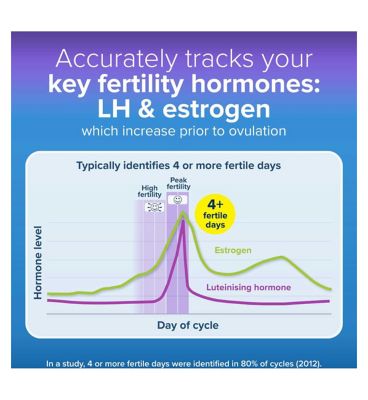 Clearblue Advanced Digital Ovulation Test Kit - 10 tests