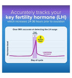 Clearblue Digital Ovulation Test Kit - 10 tests