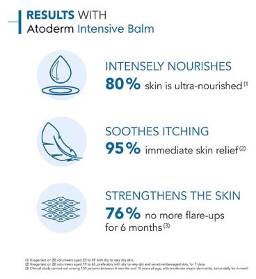 Bioderma Atoderm Ultra-Soothing Cream Very Dry Skin 200ml