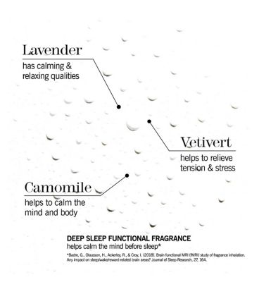 This Works Deep Sleep™ Pillow Spray 250ml