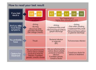 Boots Vaginal Infection Self-Tests - 2 self-tests