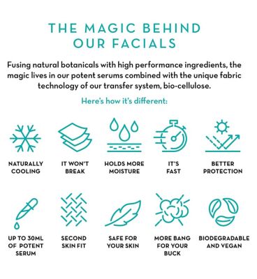 Seoulista Super Hydration Instant Facial® 25ml