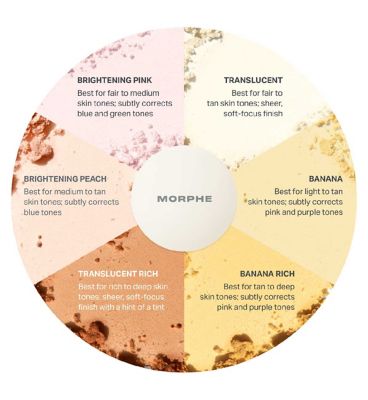 Morphe Bake & Set Setting Powder