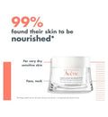 Avène Les Essentiels Rich Revitalizing Nourishing Cream for Dry, Sensitive Skin 50ml