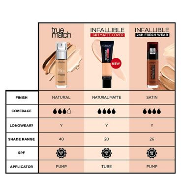 L'Oréal Infallible 24H Matte Cover Foundation SPF 18