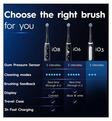 Oral-B iO8™ Electric Toothbrush White Alabaster & Black Onyx Duo Pack