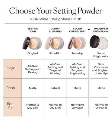 Laura Mercier Translucent Loose Setting Powder