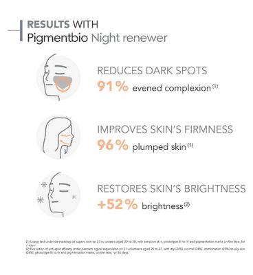 Bioderma Pigmentbio Brightening Night Face Cream Anti-Dark Spot 50ML