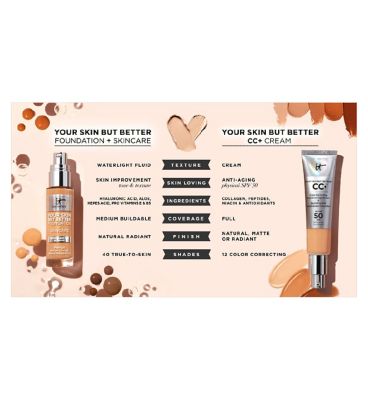 IT Cosmetics Your Skin But Better Foundation + Skincare