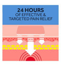 Nurofen Joint & Muscular Pain Relief Ibuprofen Plasters - Pack of 2