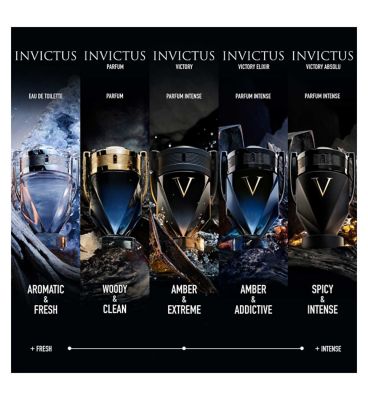 Rabanne Invictus Victory Eau De Parfum 100ml