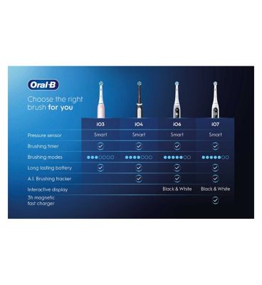 Oral-B iO7 Electric Toothbrushes - Black & White Duo Pack