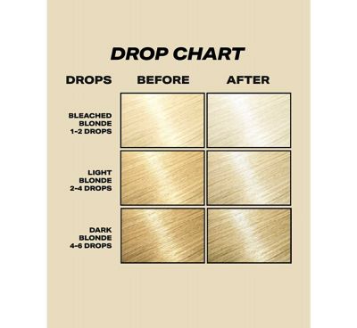Shrine Drop It Champagne Blonde Toner 10ml