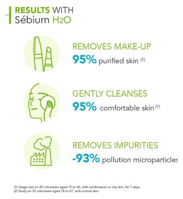 Bioderma Sebium H2O Micellar Water for Oily Skin Prone to Acne 500ml