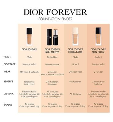 DIOR Forever Skin Glow Foundation