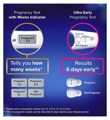 Clearblue Digital Pregnancy Test Combo Pack 3 Tests