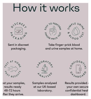 MyHealthChecked Male Sexual Health Blood & Urine Test