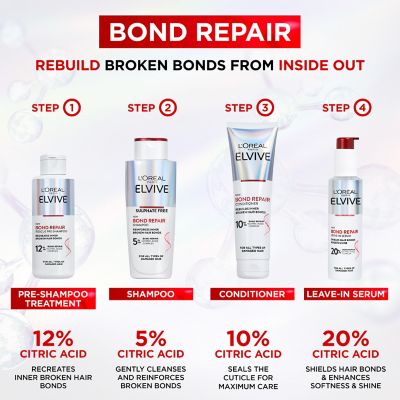 L’Oréal Paris Elvive Bond Repair Shampoo 200ml