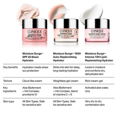 Clinique Moisture Surge™ SPF 25 Sheer Hydrator 50ml