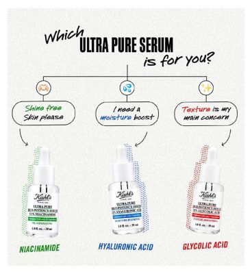 Kiehls Ultra Pure High-Potency Serum 5.0% Niacinamide (Oil-Minimizing) 30ml